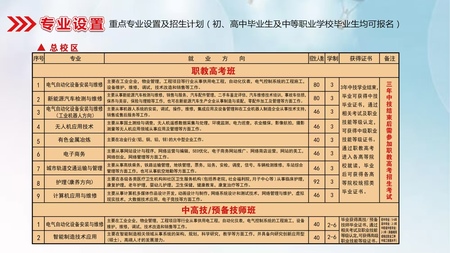 贵州铝业技师学院：2026你招生计划:招生对象